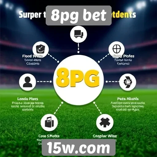Análise das funcionalidades do site 8pg bet